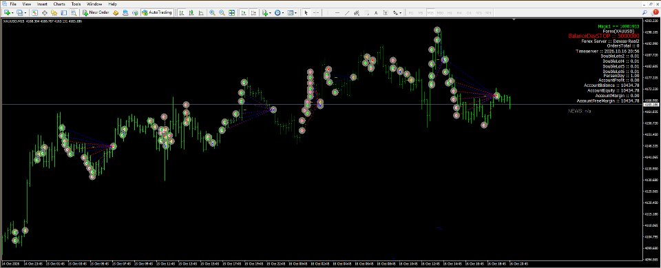 스크린샷 #1 Maxgen Multi Strategy Grid
