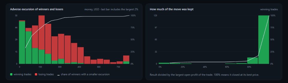 Снимок экрана #2 Trade Excursion Analyzer