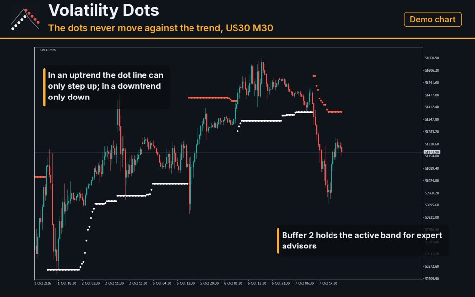 截图 #2 Volatility Dots