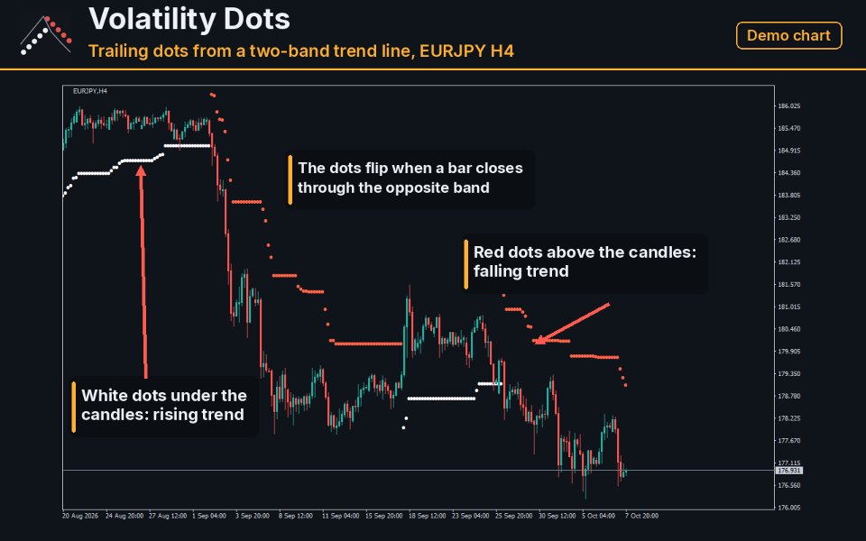 截图 #1 Volatility Dots