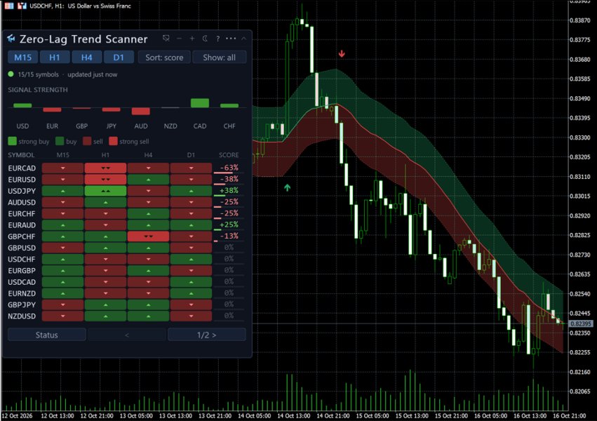 Снимок экрана #3 Zero Lag Trend Scanner