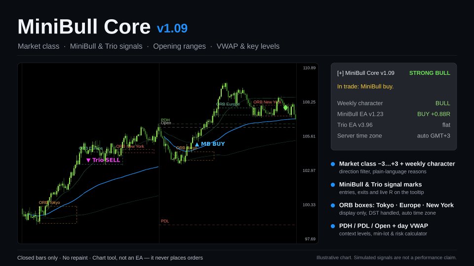 Screenshot #5 MiniBull Core