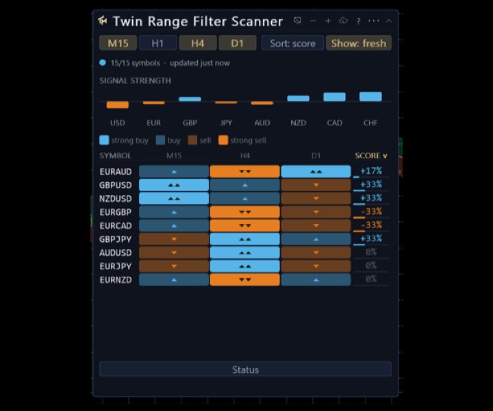 截图 #4 Twin Range Filter Scanner