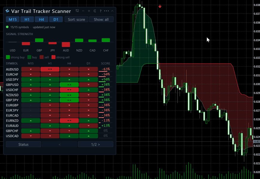Снимок экрана #1 Var Trail Tracker Scanner