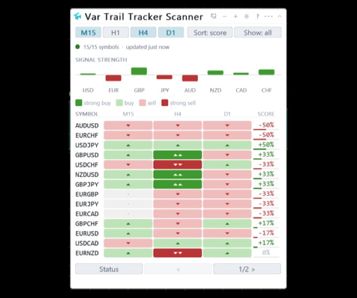 Снимок экрана #3 Var Trail Tracker Scanner