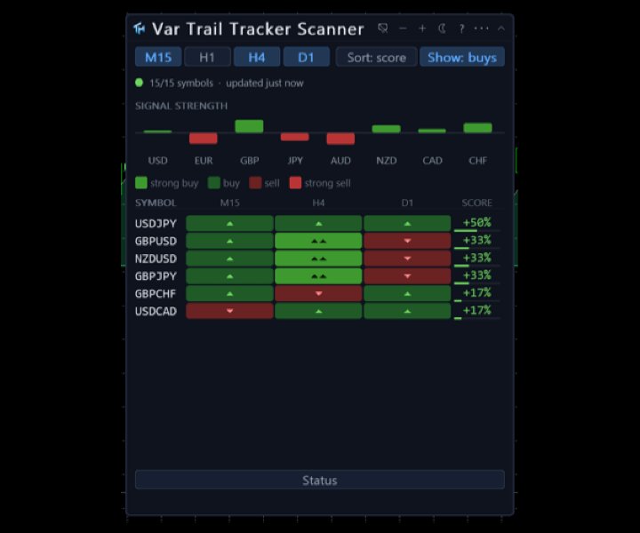 Снимок экрана #5 Var Trail Tracker Scanner
