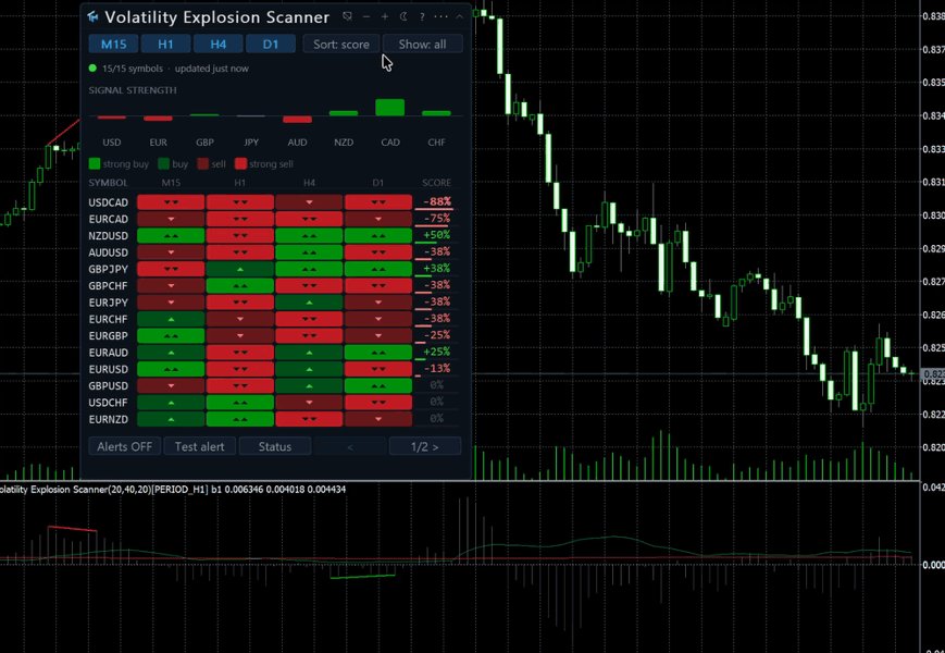 Screenshot #1 Volatility Explosion Scanner