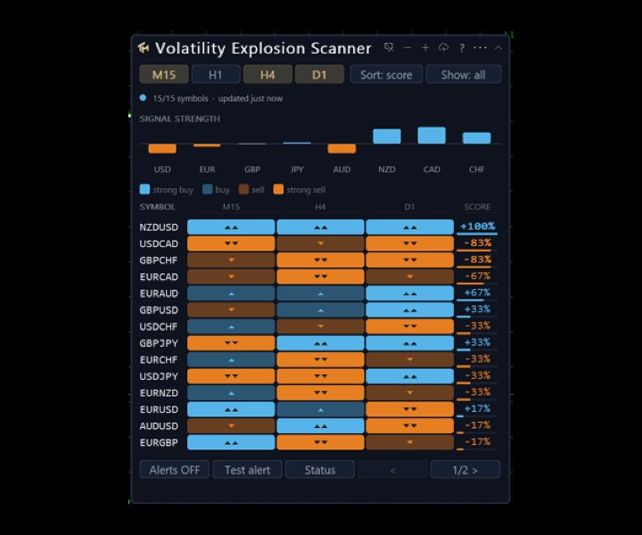 Screenshot #5 Volatility Explosion Scanner