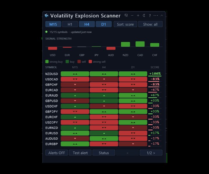 Screenshot #3 Volatility Explosion Scanner