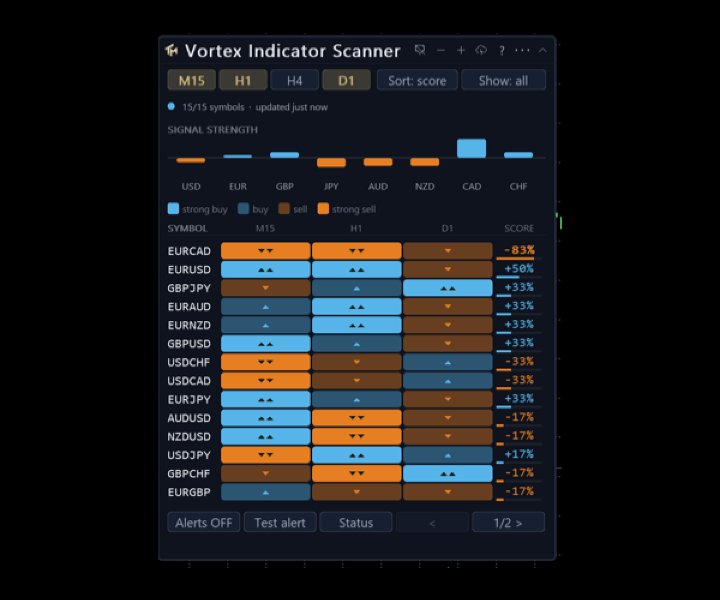 スクリーンショット #4 Vortex Indicator Scanner
