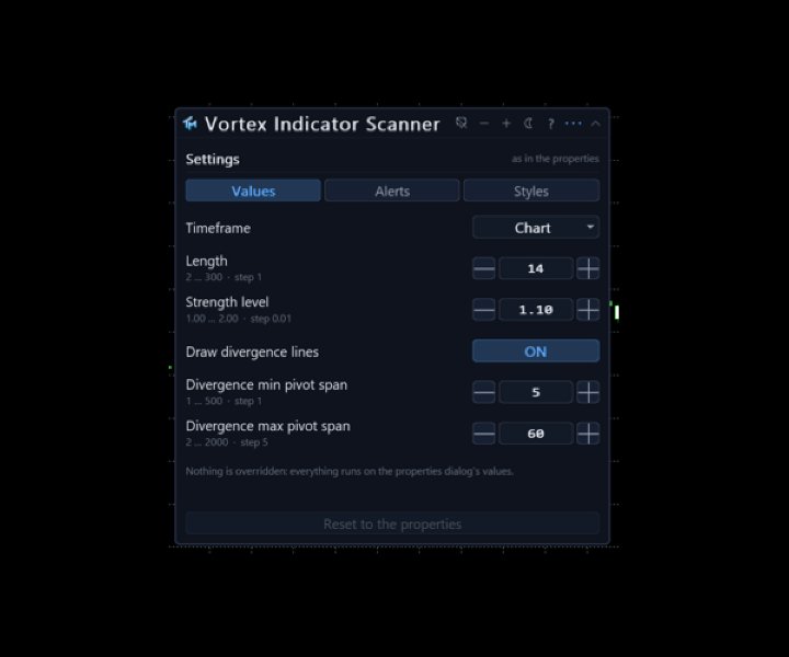 スクリーンショット #6 Vortex Indicator Scanner