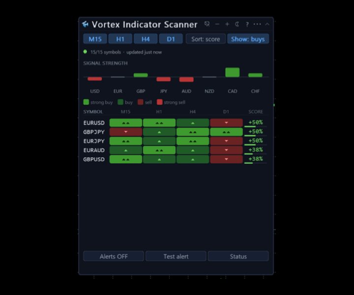 スクリーンショット #5 Vortex Indicator Scanner