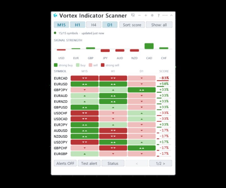 スクリーンショット #3 Vortex Indicator Scanner