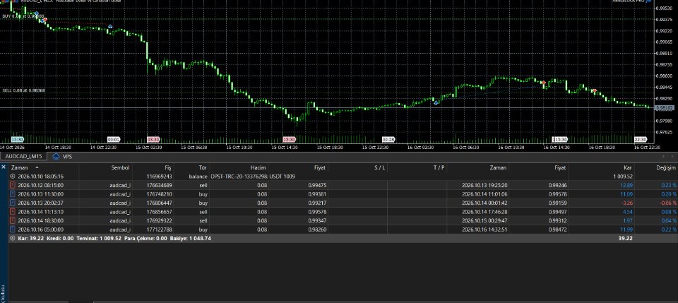 スクリーンショット #1 Adaptive Grid Trader