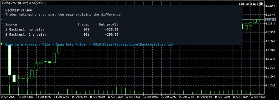 Screenshot #4 Backtest vs Live