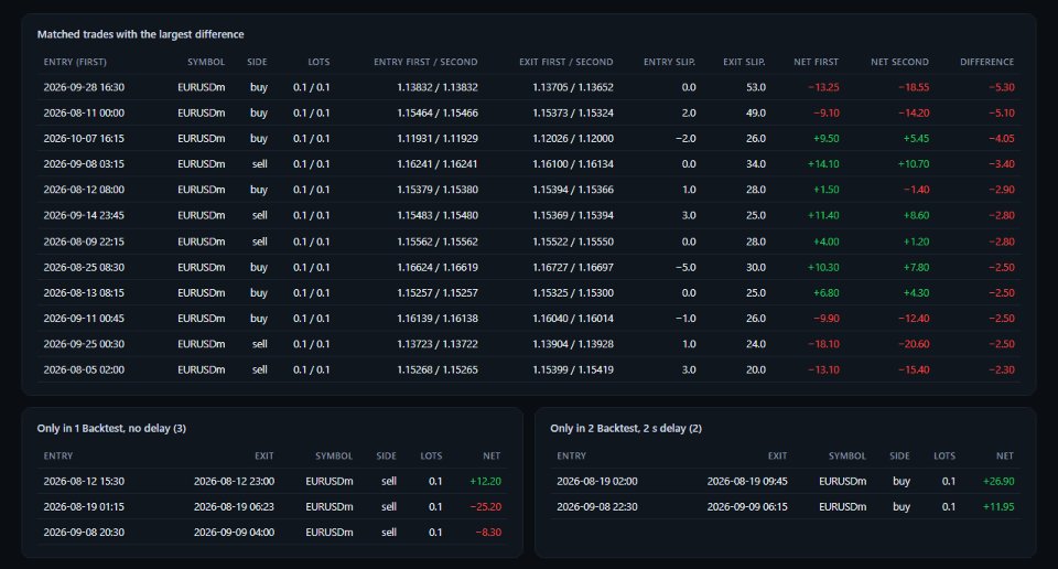 Screenshot #3 Backtest vs Live