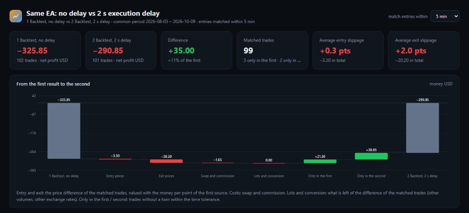 Screenshot #1 Backtest vs Live