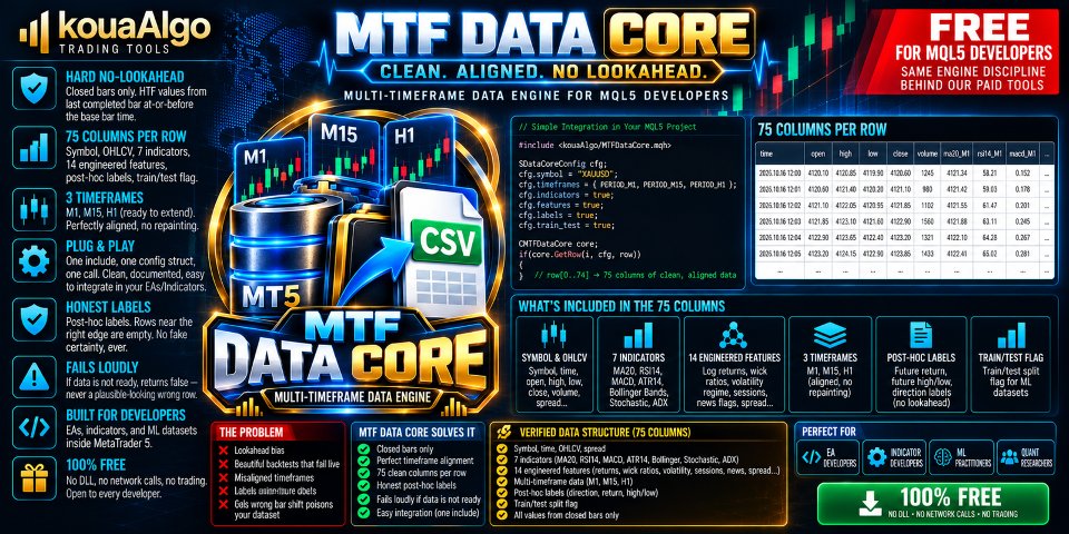 스크린샷 #1 MTF Data Core