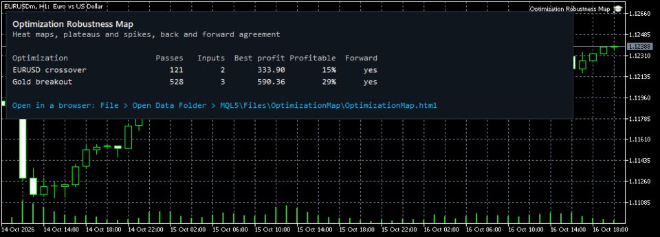 Screenshot #4 Optimization Robustness Map