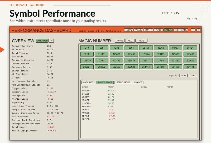 Capture d'écran #4 PerfomanceDashboard