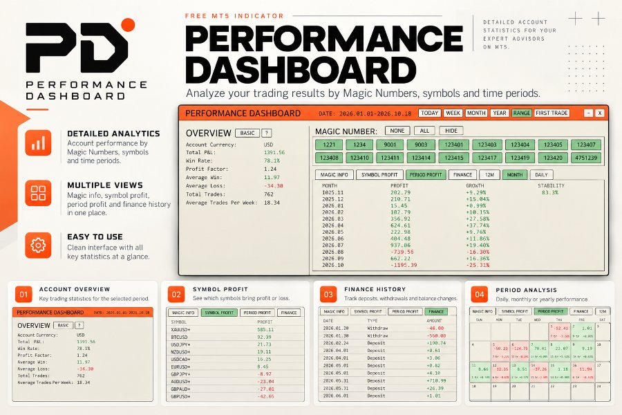 Capture d'écran #1 PerfomanceDashboard