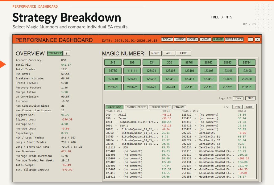 Capture d'écran #3 PerfomanceDashboard