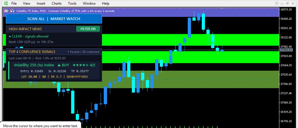 Screenshot #1 Reverse Liquidity Indicator