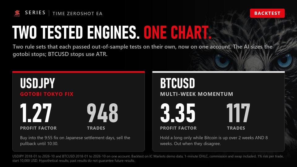Ekran görüntüsü #3 Time ZeroShot EA