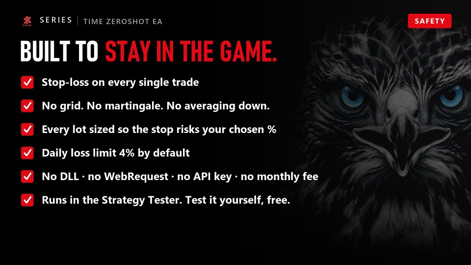 Ekran görüntüsü #8 Time ZeroShot EA