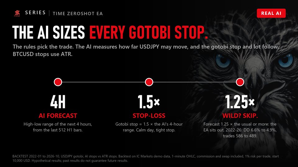 Ekran görüntüsü #7 Time ZeroShot EA