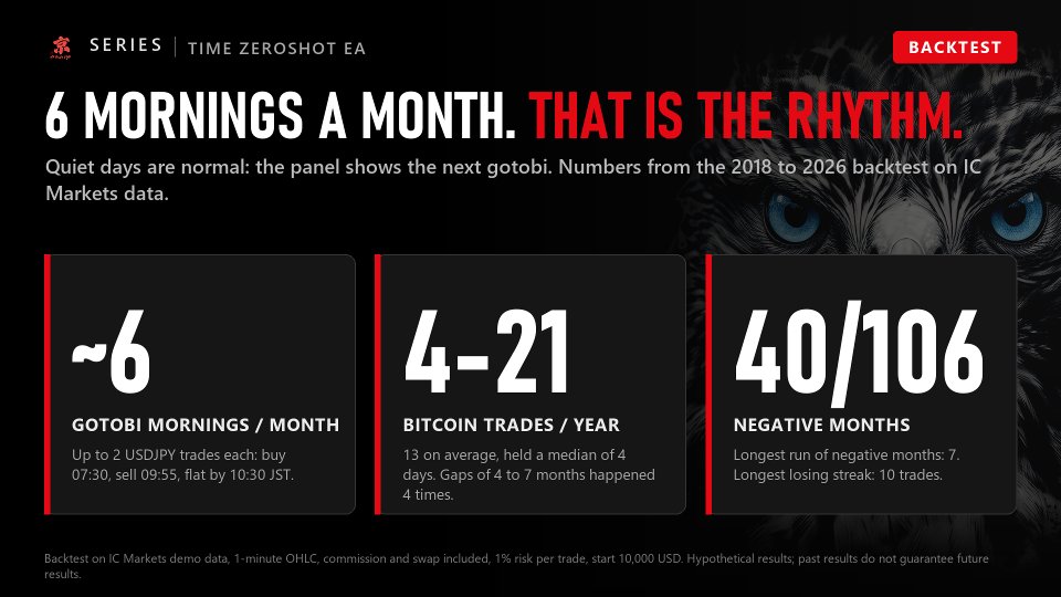 Ekran görüntüsü #5 Time ZeroShot EA