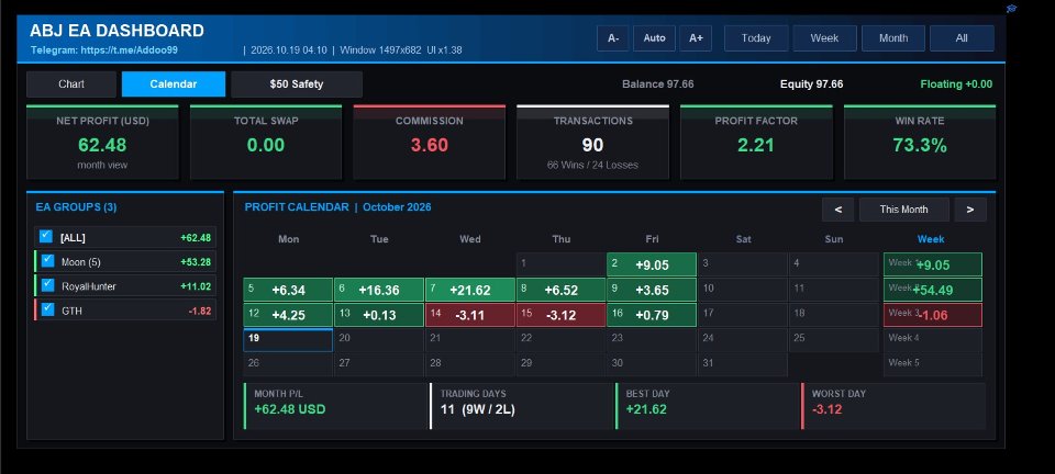 Снимок экрана #1 Abj Ea Dashboard