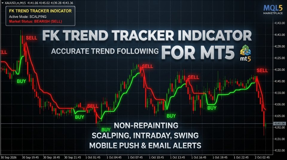 Screenshot #1 FK Trend Tracker Indicator MT5