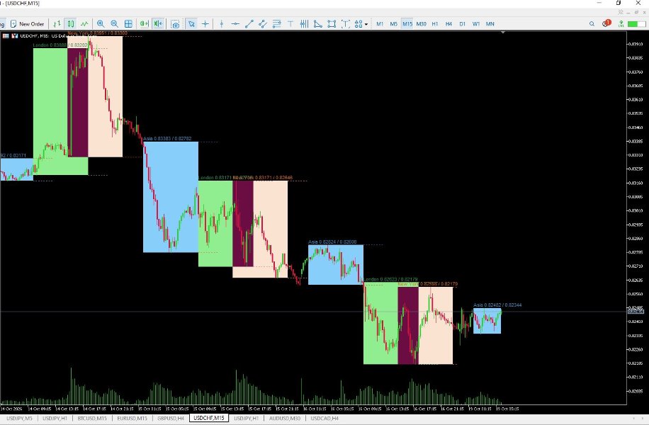 스크린샷 #1 Session High Low Indicator MT5