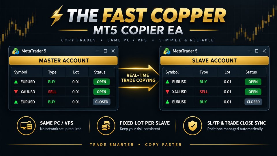 Imagens #1 TheFastCopper