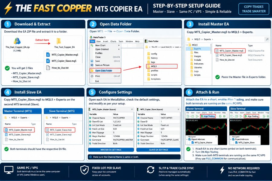 Imagens #2 TheFastCopper