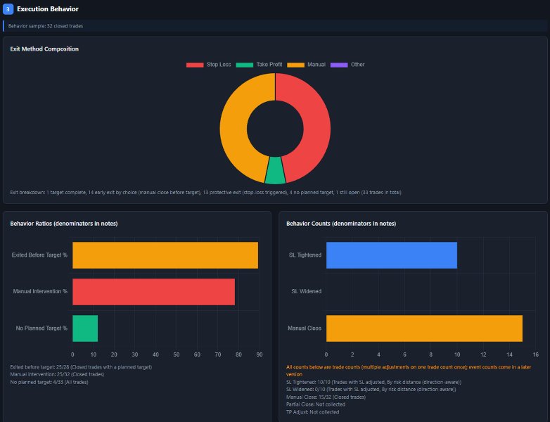 Screenshot #11 TradeLock Pro Behavioral Audit Execution Engine