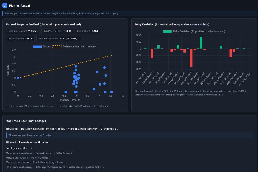 Screenshot #10 TradeLock Pro Behavioral Audit Execution Engine