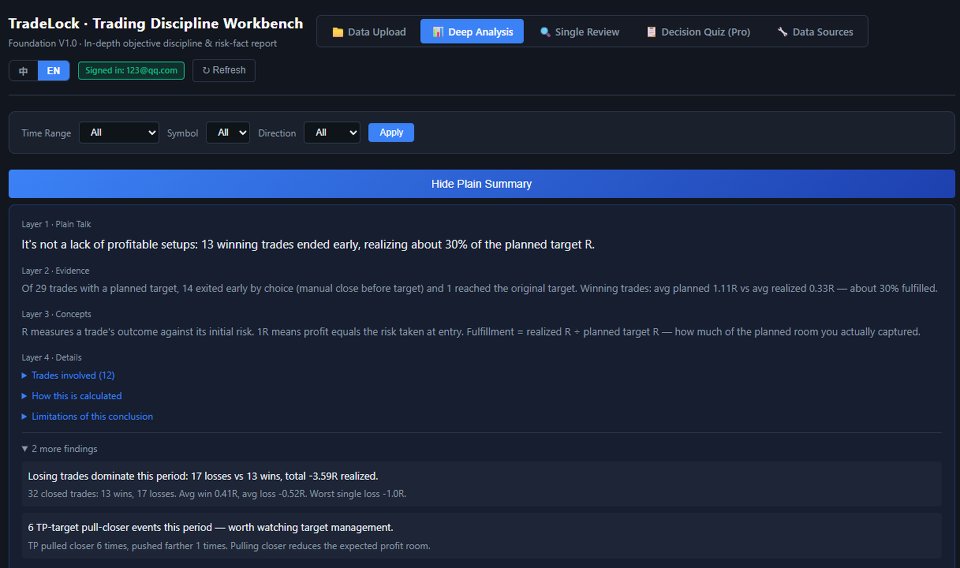 Screenshot #12 TradeLock Pro Behavioral Audit Execution Engine