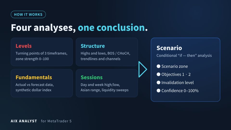 Снимок экрана #2 AIX Analyst
