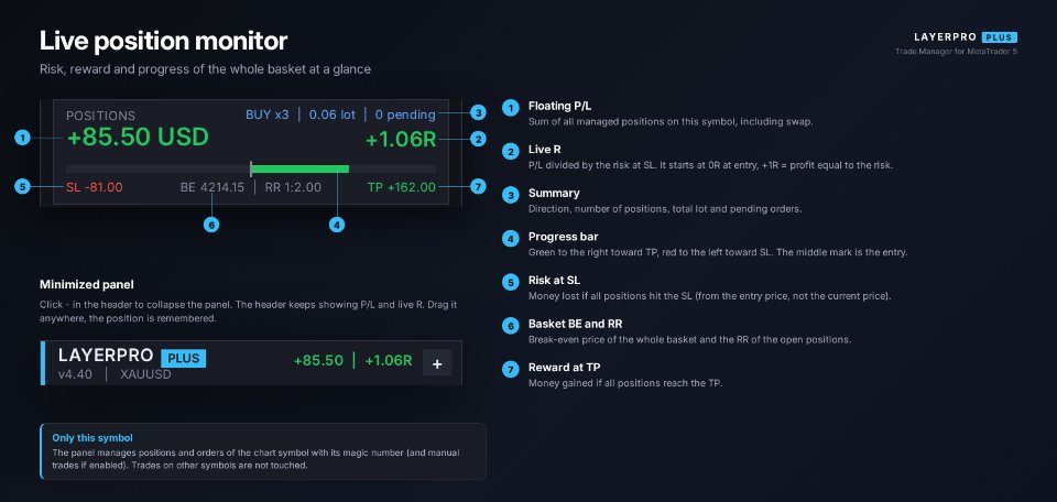 Screenshot #9 LayerPro Trade Manager Plus
