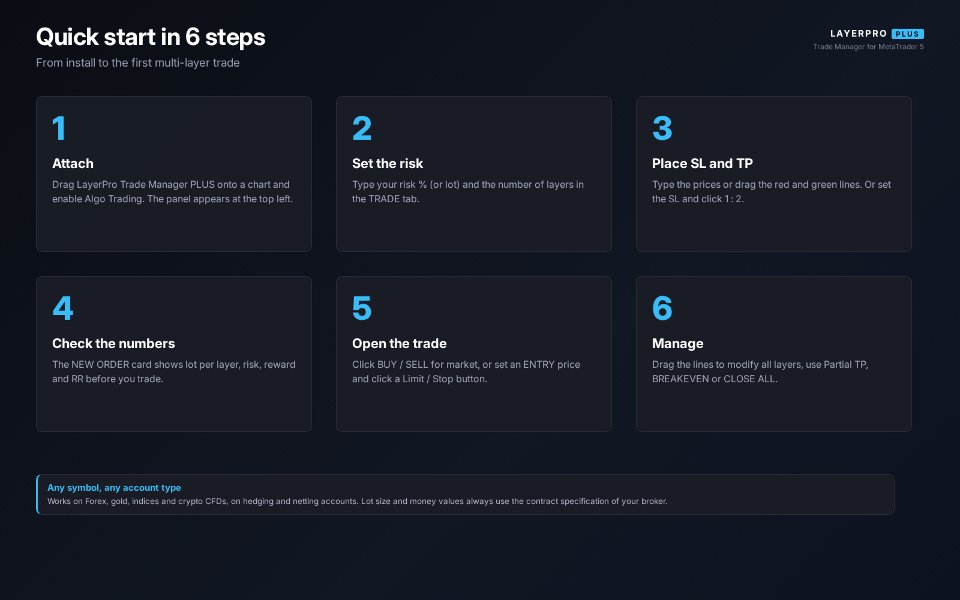 Screenshot #11 LayerPro Trade Manager Plus