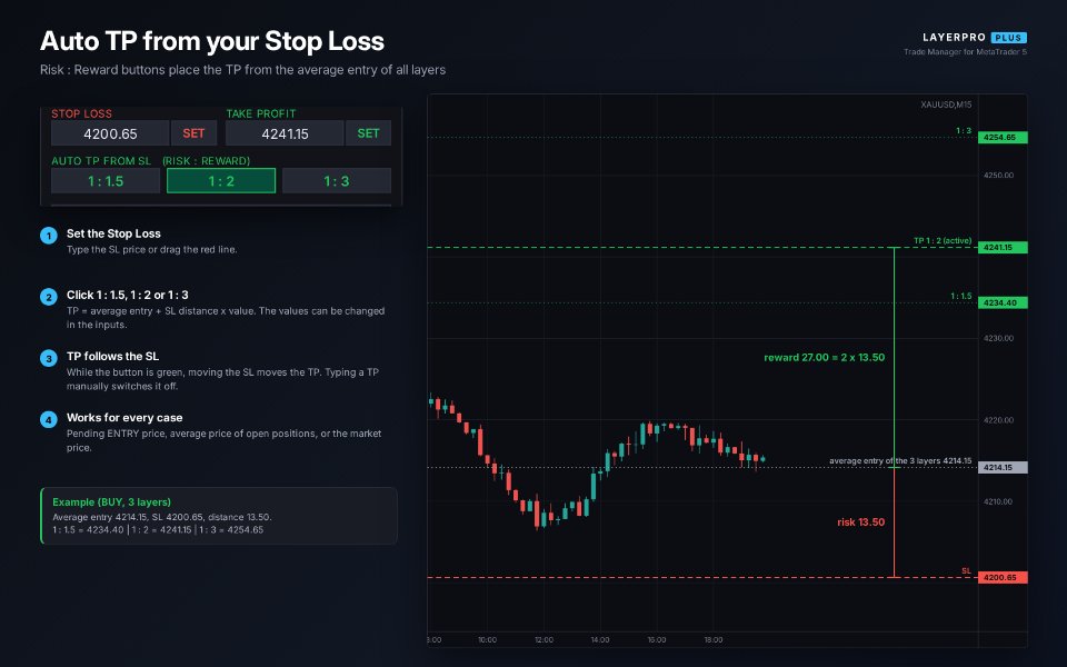 Screenshot #6 LayerPro Trade Manager Plus