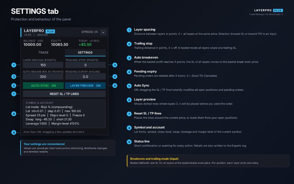 Screenshot #3 LayerPro Trade Manager Plus