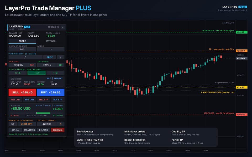 Screenshot #1 LayerPro Trade Manager Plus