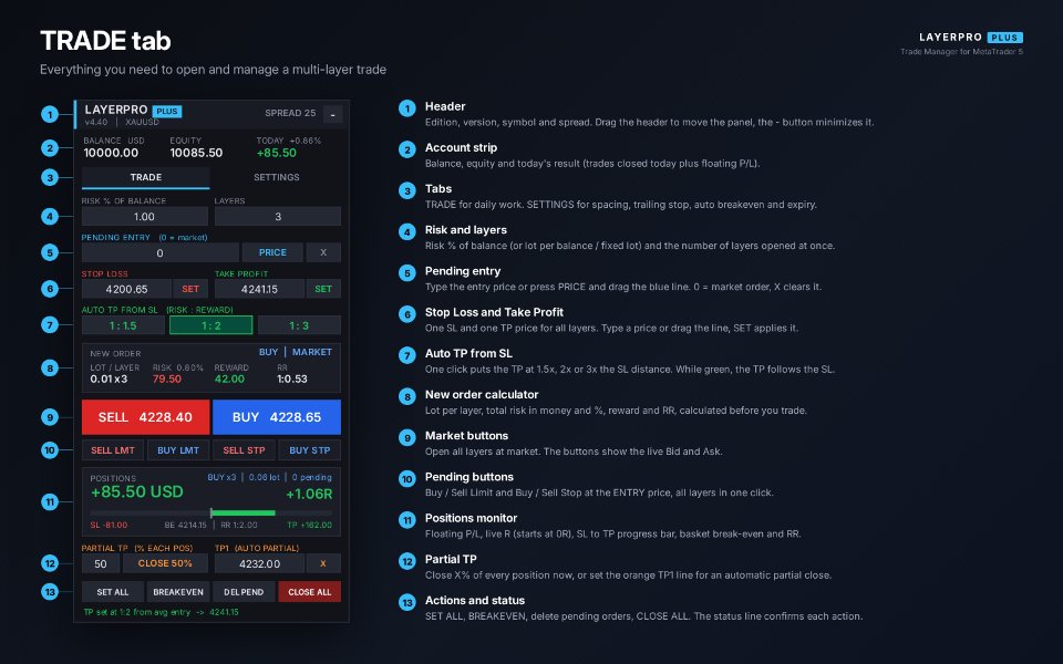 Screenshot #2 LayerPro Trade Manager Plus