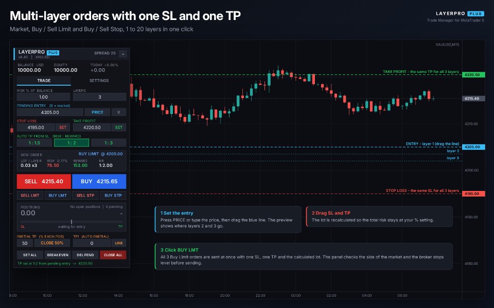 Screenshot #5 LayerPro Trade Manager Plus