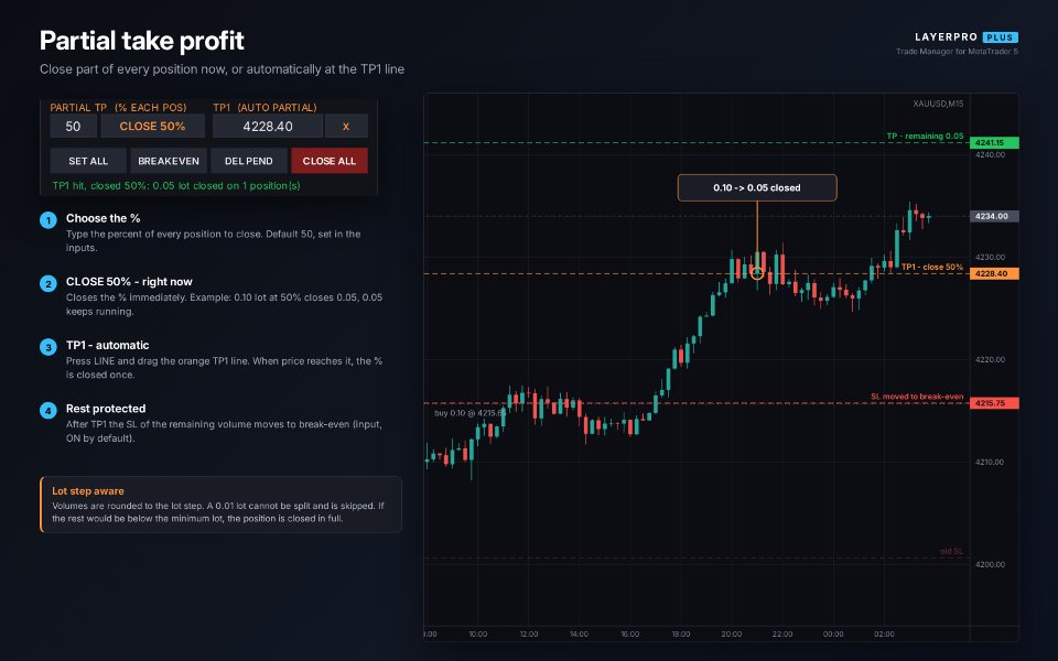 Screenshot #8 LayerPro Trade Manager Plus