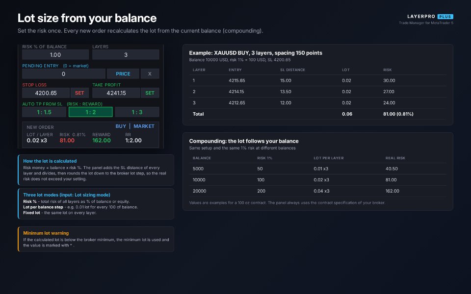 Screenshot #4 LayerPro Trade Manager Plus