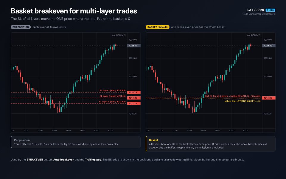 Screenshot #7 LayerPro Trade Manager Plus